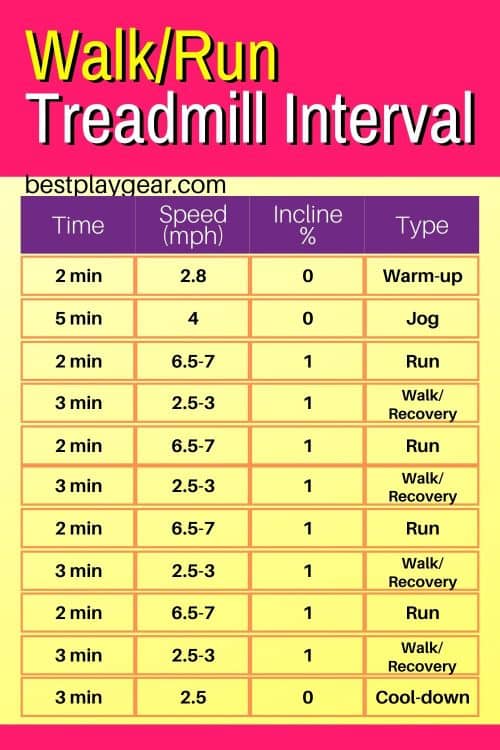 Walk run treadmill interval workout for anyone. This is the perfect running plan if you want to get started with a treadmill. Follow this plan and see the results for yourself.