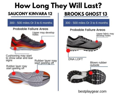 Saucony Kinvara Vs Brooks Ghost: Which One Should You Choose In 2021 ...