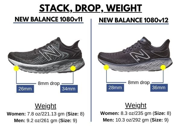 Stack, Drop, Weight Differences of New Balance 1080v12 and New Balance 1080v11