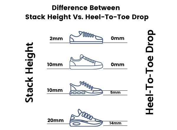 New Balance Heel Drop Chart