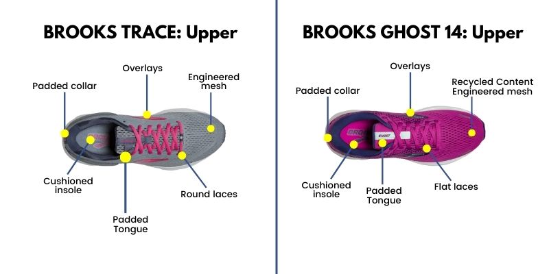 Brooks Trace Vs Brooks Ghost - Upper