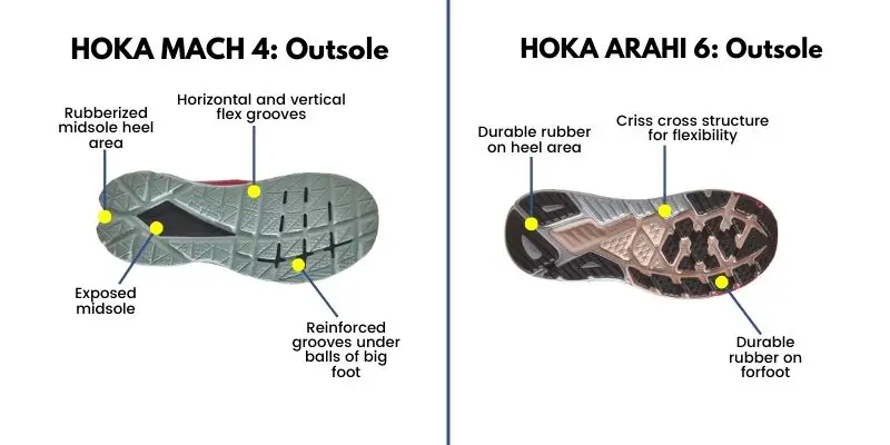 Differences between Hoka Mach and Hoka Arahi Outsole