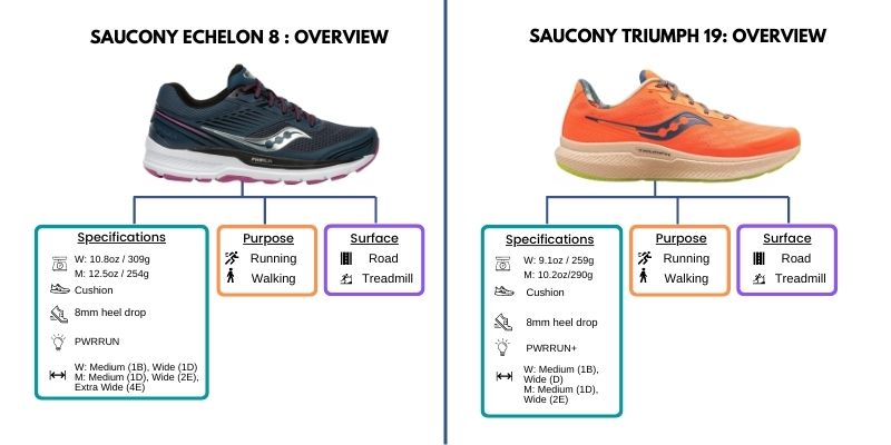 saucony echelon vs saucony triumph - Overview