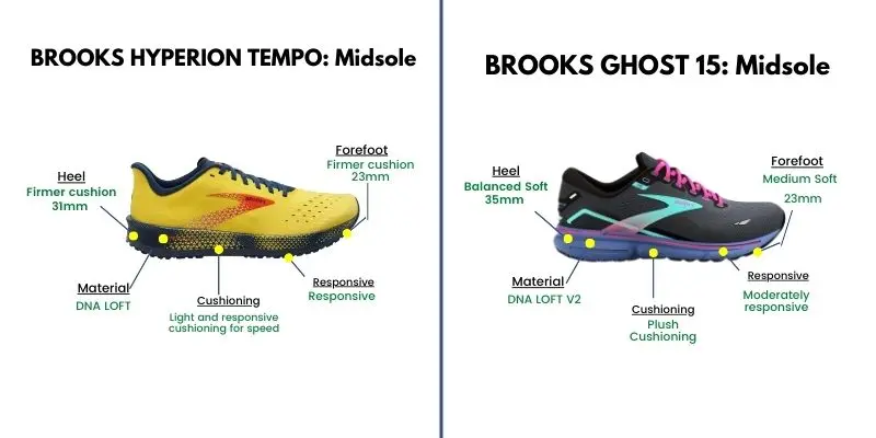 Brooks Ghost 15 and Brooks Hyperion Tempo - Midsole Comparison