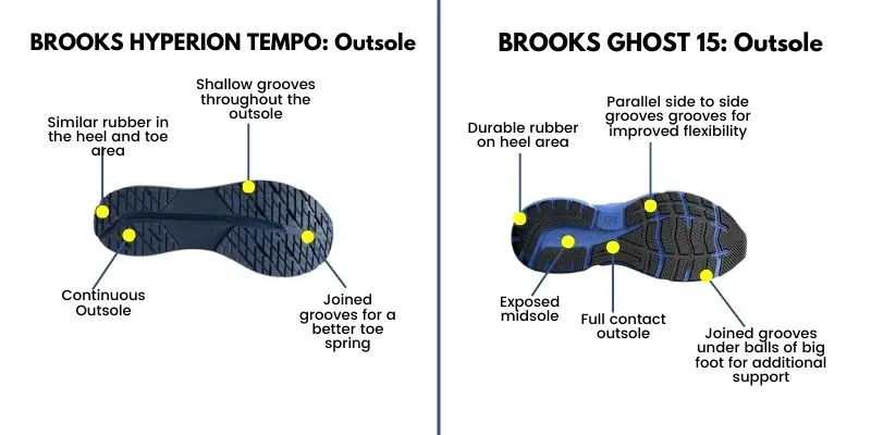 Brooks Hyperion Tempo and Brooks Ghost - Outsole comparison