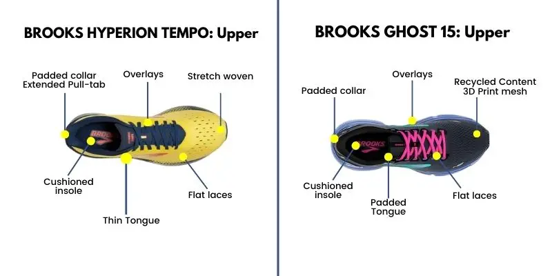 Brooks Hyperion Tempo Vs Brooks Ghost - Similarity and Differences of Upper